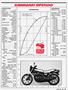 Page: - 33 | Cycle World