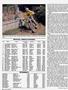 Page: - 54 | Cycle World