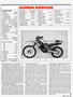 Page: - 33 | Cycle World
