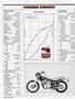 Page: - 56 | Cycle World