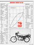 Page: - 153 | Cycle World
