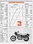 Page: - 65 | Cycle World
