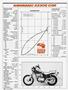 Page: - 102 | Cycle World