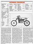 Page: - 60 | Cycle World