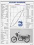 Page: - 87 | Cycle World
