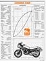 Page: - 33 | Cycle World
