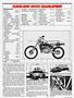 Page: - 67 | Cycle World