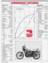 Page: - 30 | Cycle World