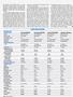 Page: - 36 | Cycle World