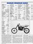 Page: - 46 | Cycle World