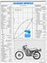 Page: - 37 | Cycle World