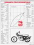 Page: - 57 | Cycle World