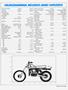 Page: - 45 | Cycle World