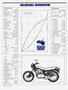 Page: - 78 | Cycle World