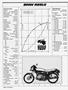 Page: - 152 | Cycle World