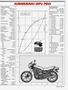 Page: - 41 | Cycle World