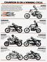 Page: - 71 | Cycle World