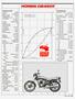 Page: - 125 | Cycle World