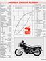 Page: - 45 | Cycle World