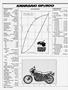 Page: - 108 | Cycle World
