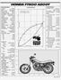 Page: - 71 | Cycle World