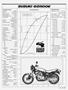 Page: - 57 | Cycle World
