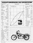 Page: - 62 | Cycle World