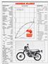 Page: - 54 | Cycle World