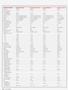 Page: - 32 | Cycle World