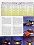 Page: - 47 | Cycle World