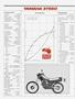 Page: - 50 | Cycle World