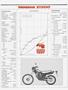 Page: - 51 | Cycle World