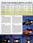 Page: - 15 | Cycle World
