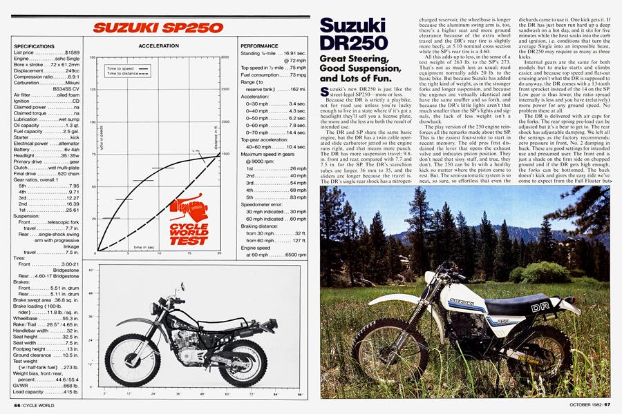 Suzuki Dr250 | Cycle World | OCT. 1982