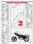 Page: - 54 | Cycle World