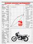 Page: - 74 | Cycle World