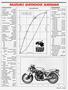 Page: - 45 | Cycle World