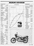 Page: - 63 | Cycle World