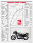 Page: - 103 | Cycle World