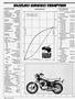 Page: - 74 | Cycle World