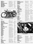 Page: - 122 | Cycle World