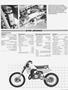 Page: - 57 | Cycle World
