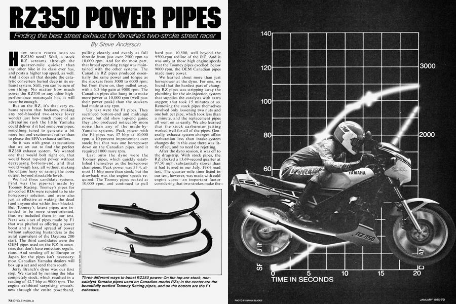 rz350-power-pipes-cycle-world-january-1985