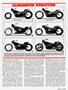 Page: - 33 | Cycle World
