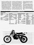 Page: - 64 | Cycle World