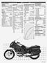 Page: - 45 | Cycle World