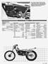 Page: - 59 | Cycle World