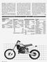 Page: - 66 | Cycle World