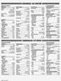 Page: - 52 | Cycle World