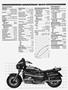 Page: - 33 | Cycle World